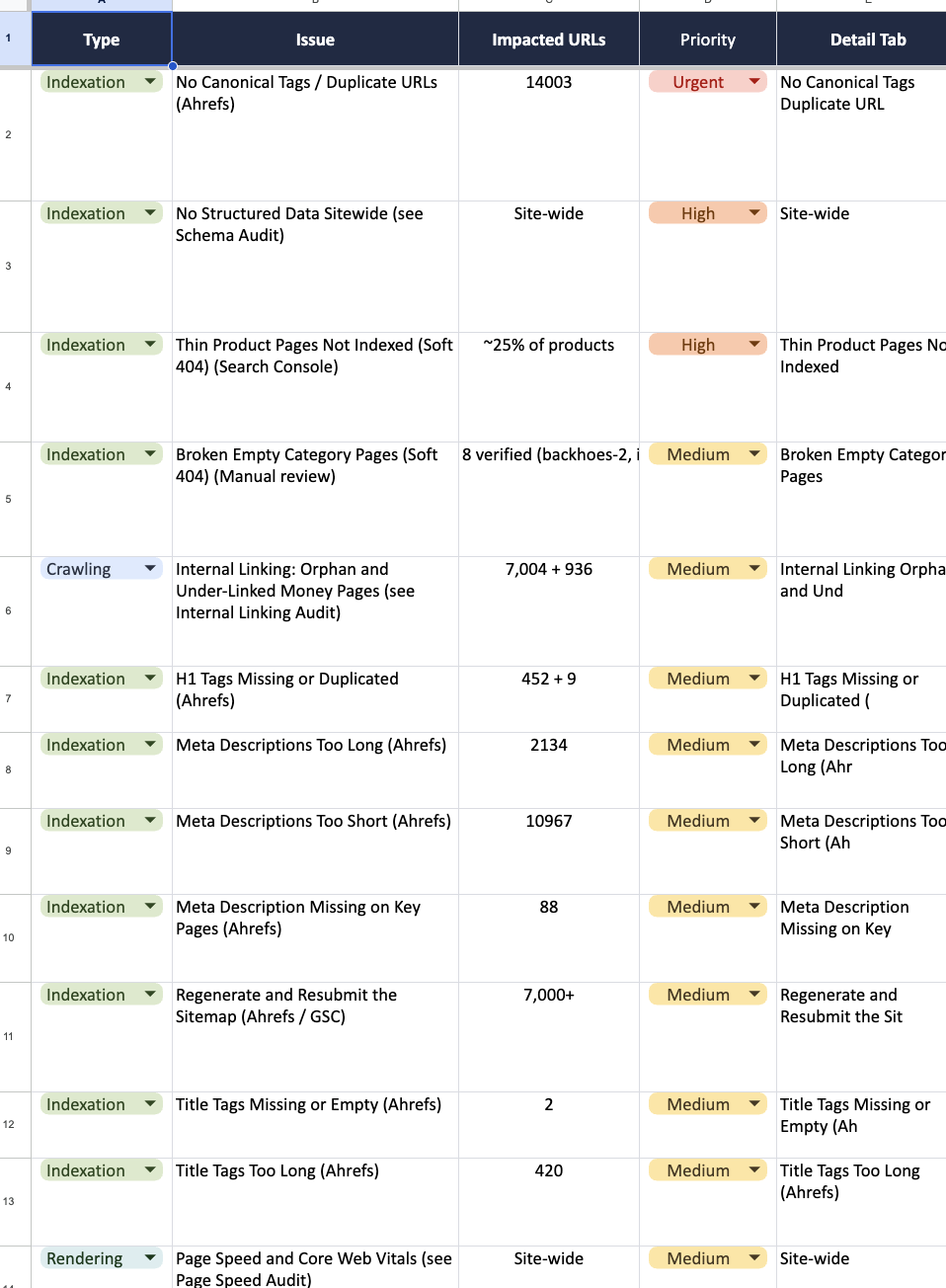 A slice of the real technical SEO audit issue list