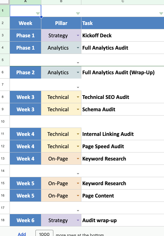 The phased engagement roadmap
